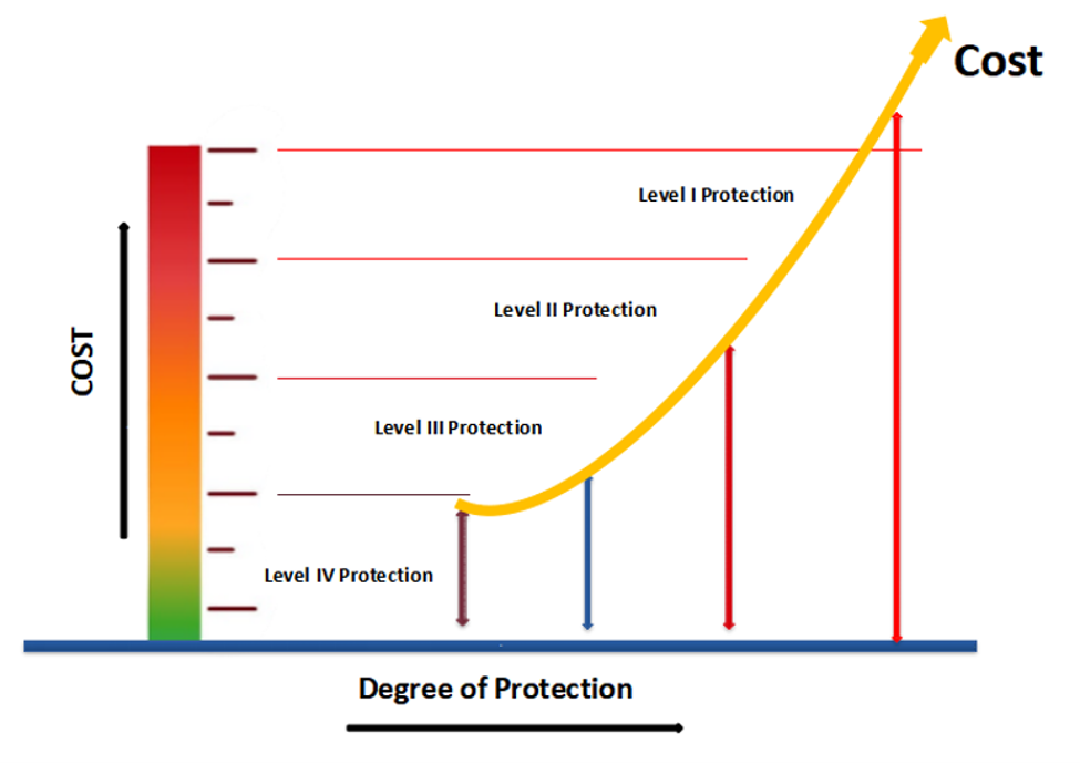 JEF SHIELD - Lightning Protection Risk Assessment Tool