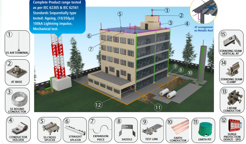 Lightning Protection Products